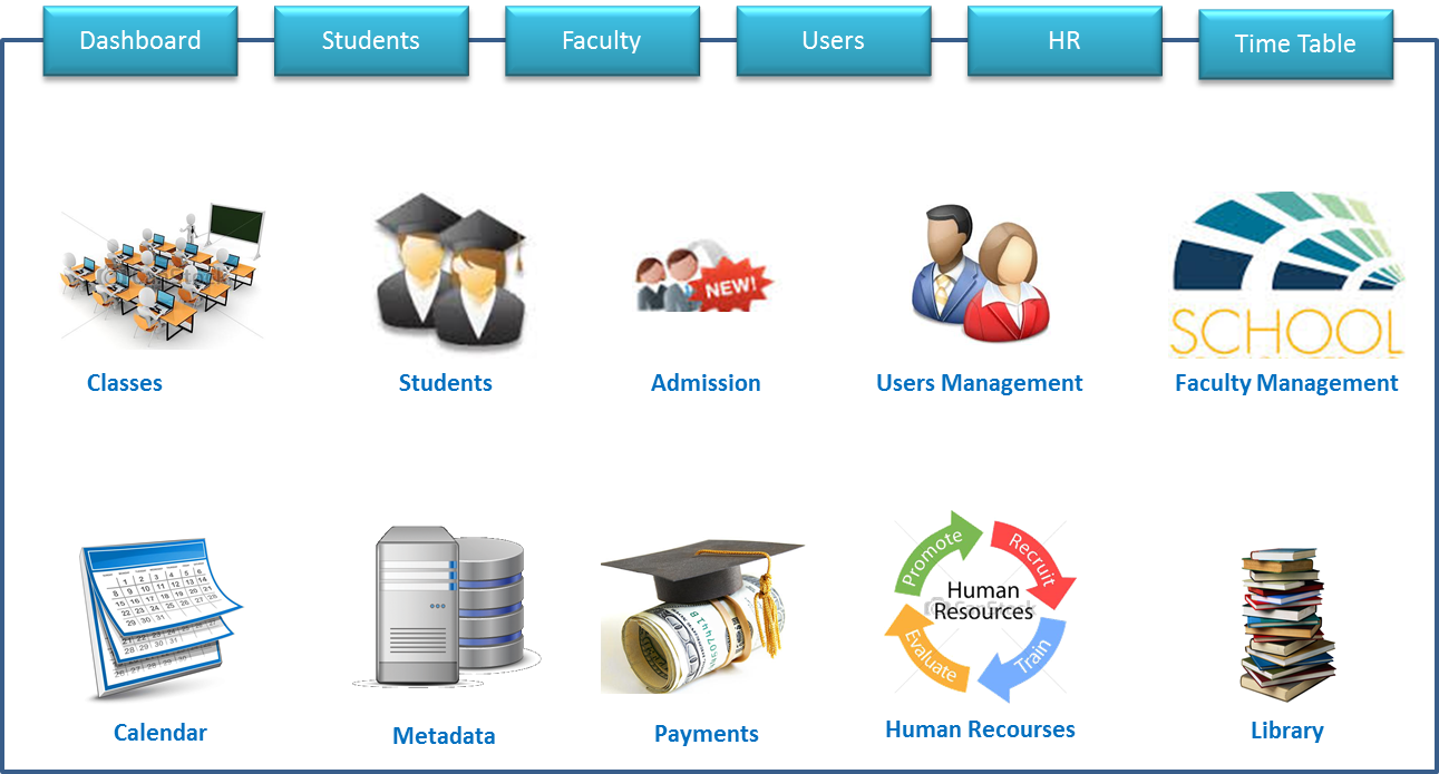 Education Software