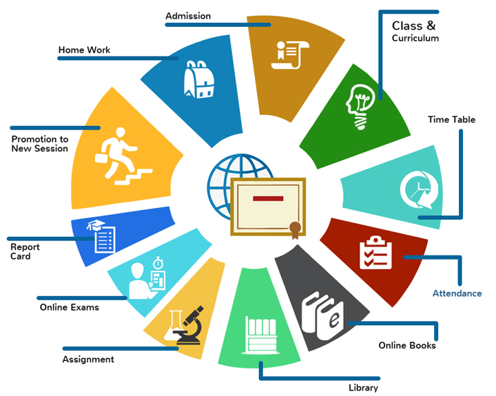 Education Software