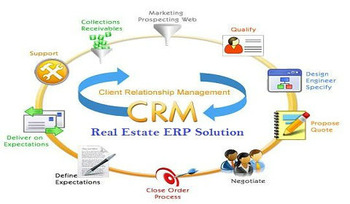 Real Estate Software