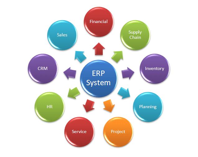 ERP Software (Web Based)